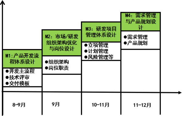 惠州漫?？萍紨y手遠大方略落地《集成產(chǎn)品開發(fā)》駐廠管理改善項目