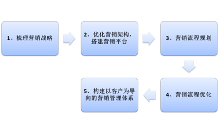 湖南銳特超硬材料工具有限公司營銷競爭力提升項目