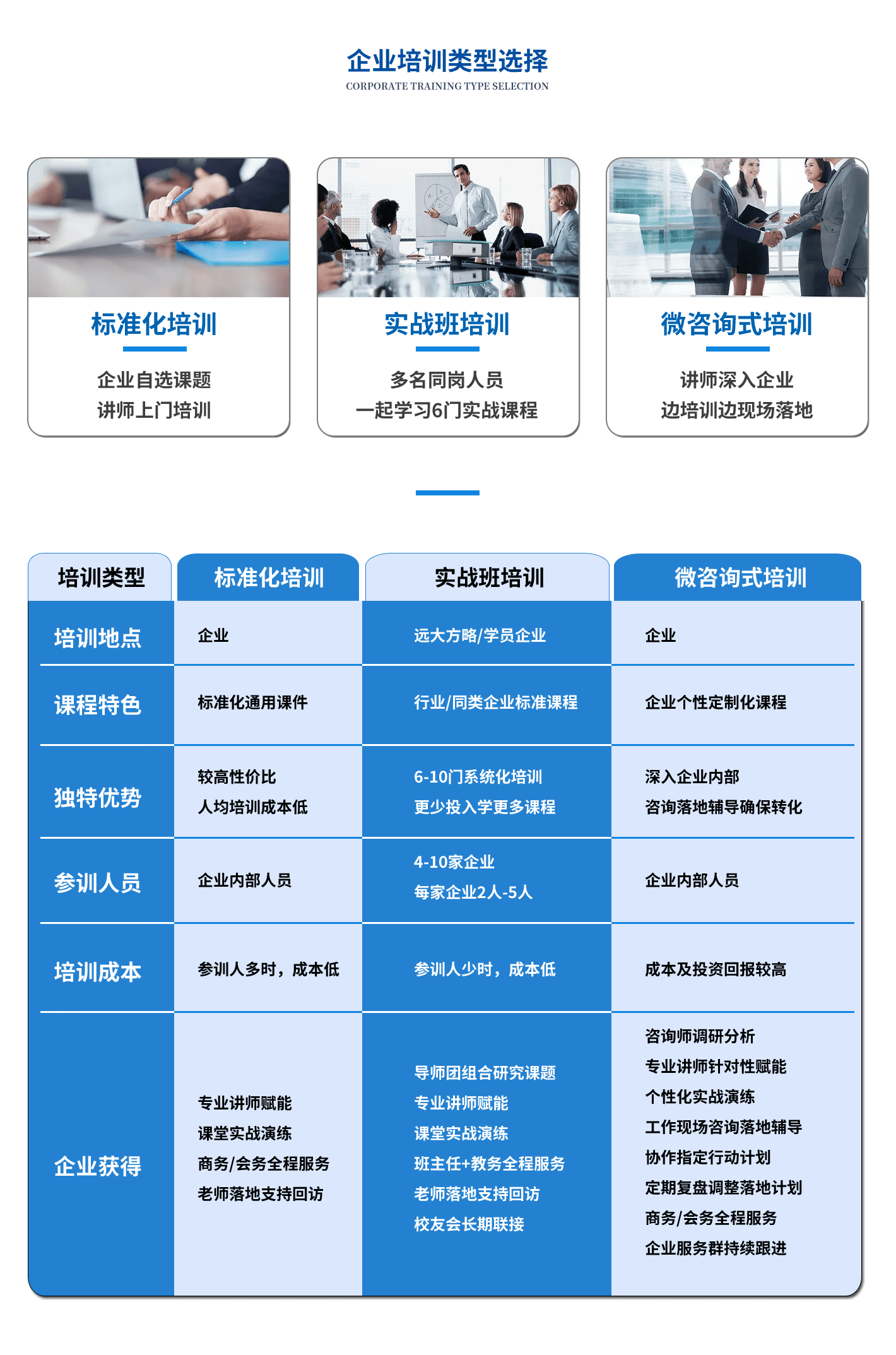 培訓(xùn)3大類型