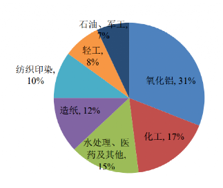 碳中和背景下的化工行業(yè)十大發(fā)展趨勢(shì)！