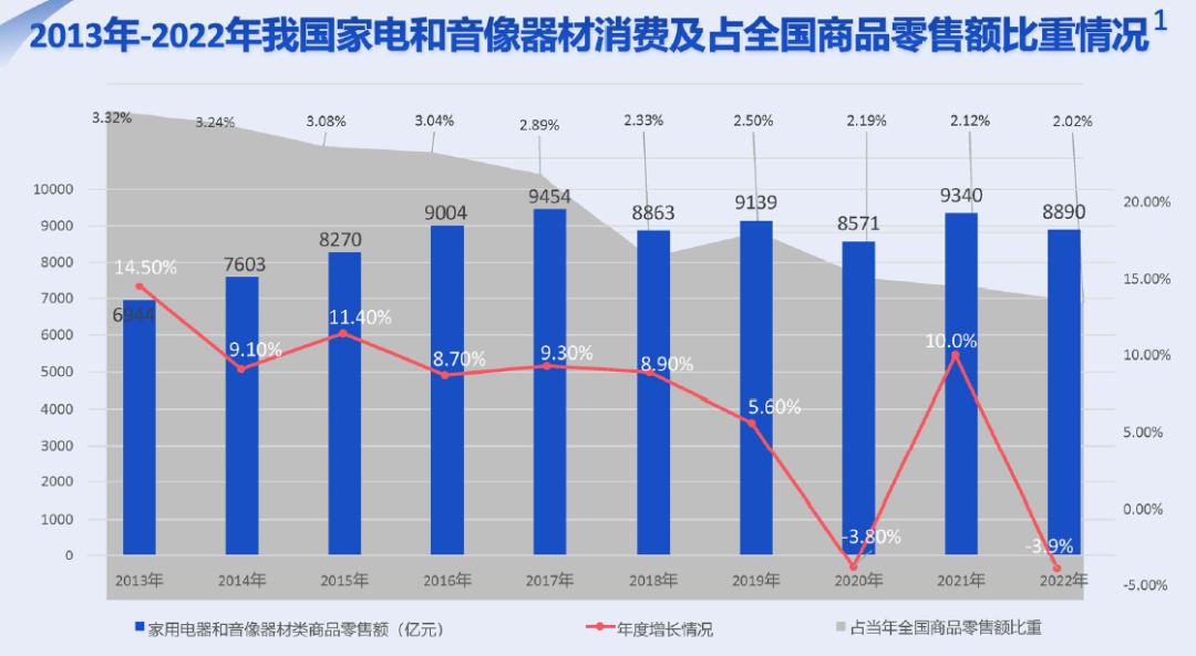 家電行業(yè)迎來破冰行動(dòng)