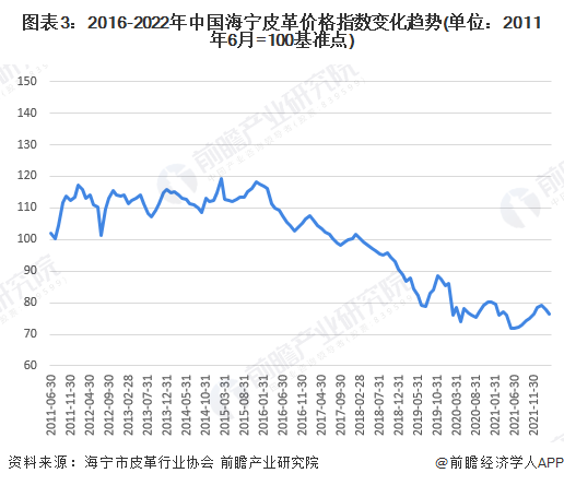 中國(guó)皮革行業(yè)呈現(xiàn)穩(wěn)定增長(zhǎng)，皮革行業(yè)承壓前行