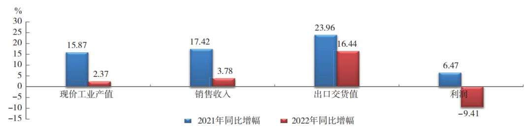 中國(guó)橡膠行業(yè)：呈調(diào)整恢復(fù)態(tài)勢(shì)！