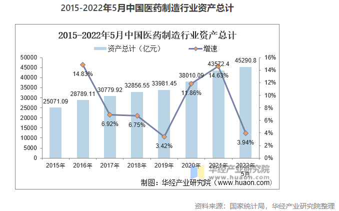 2022年中國(guó)醫(yī)藥制造業(yè)市場(chǎng)現(xiàn)狀分析，數(shù)字化轉(zhuǎn)型是行業(yè)轉(zhuǎn)型的關(guān)鍵