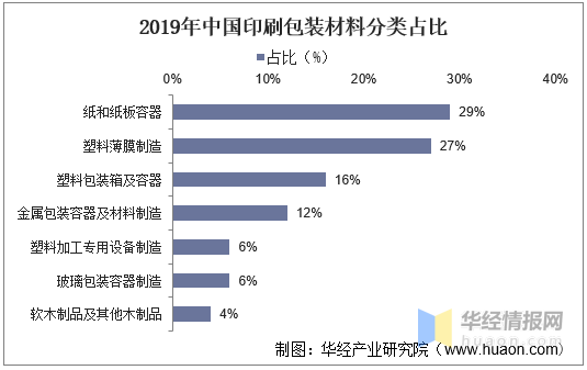 印刷包裝行業(yè)：產(chǎn)業(yè)鏈、經(jīng)營模式及進(jìn)入壁壘分析